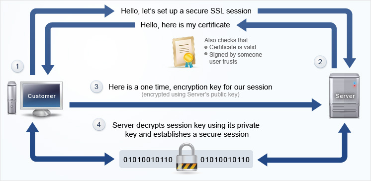 img_ssl_how_it_works_1.jpg